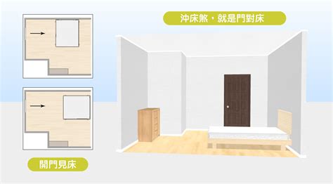 床 方位|15個全新臥室床位、家具擺設風水禁忌與破解，附科學。